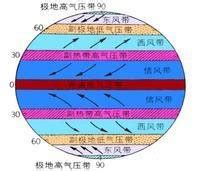 副極地低壓帶|副极地低压